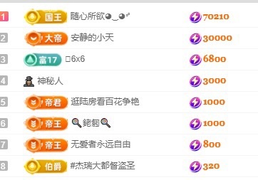 灵儿求救七天榜的图片