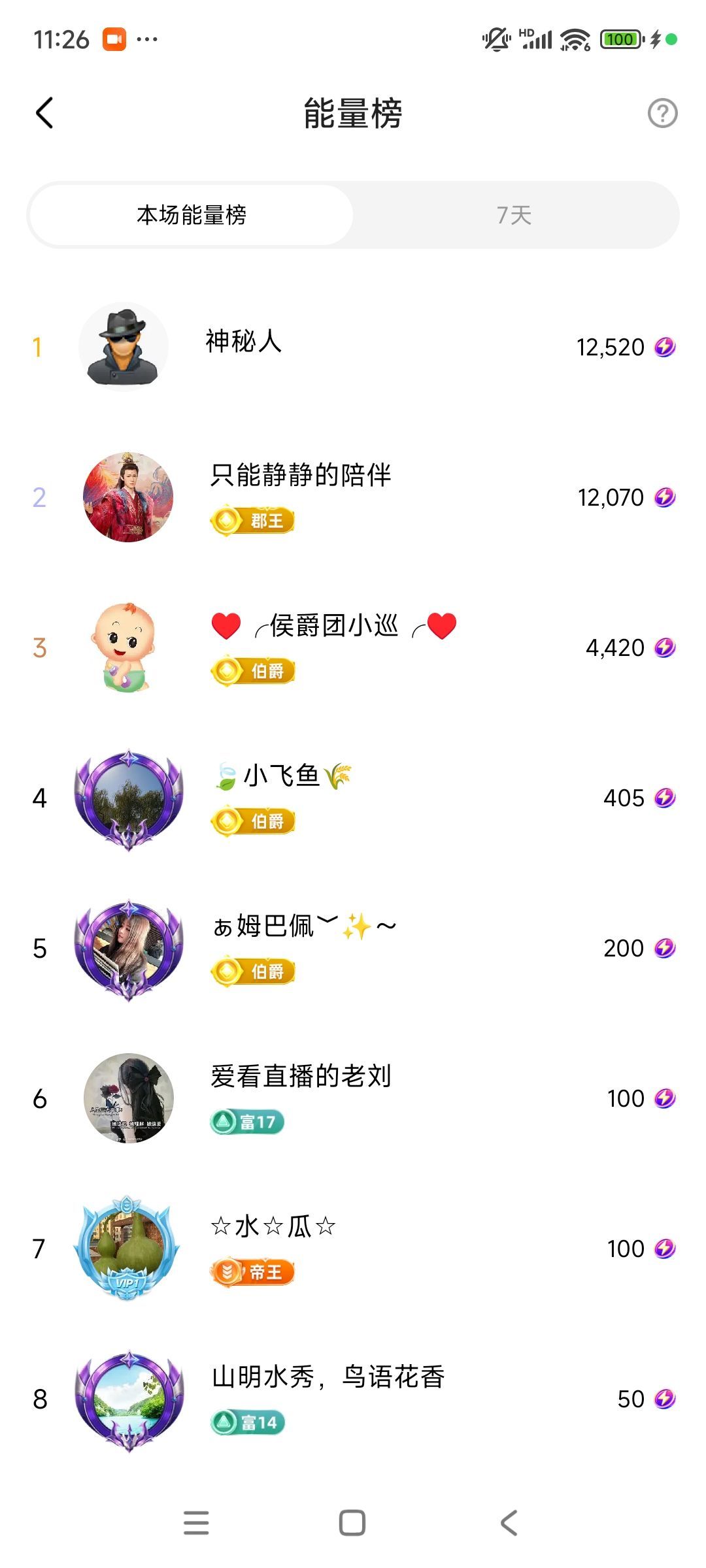 婷婷💕感恩有你陪伴的图片