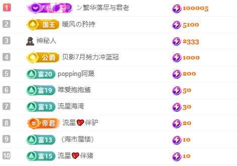 雯子～主播图片