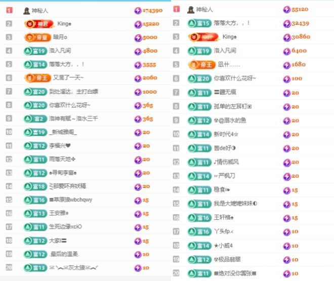 洛洛💦住院中的图片