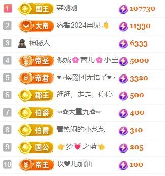玟玟🌸加油啊的主播照片