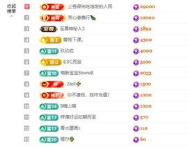 小童贺m哥公爵🤴的图片