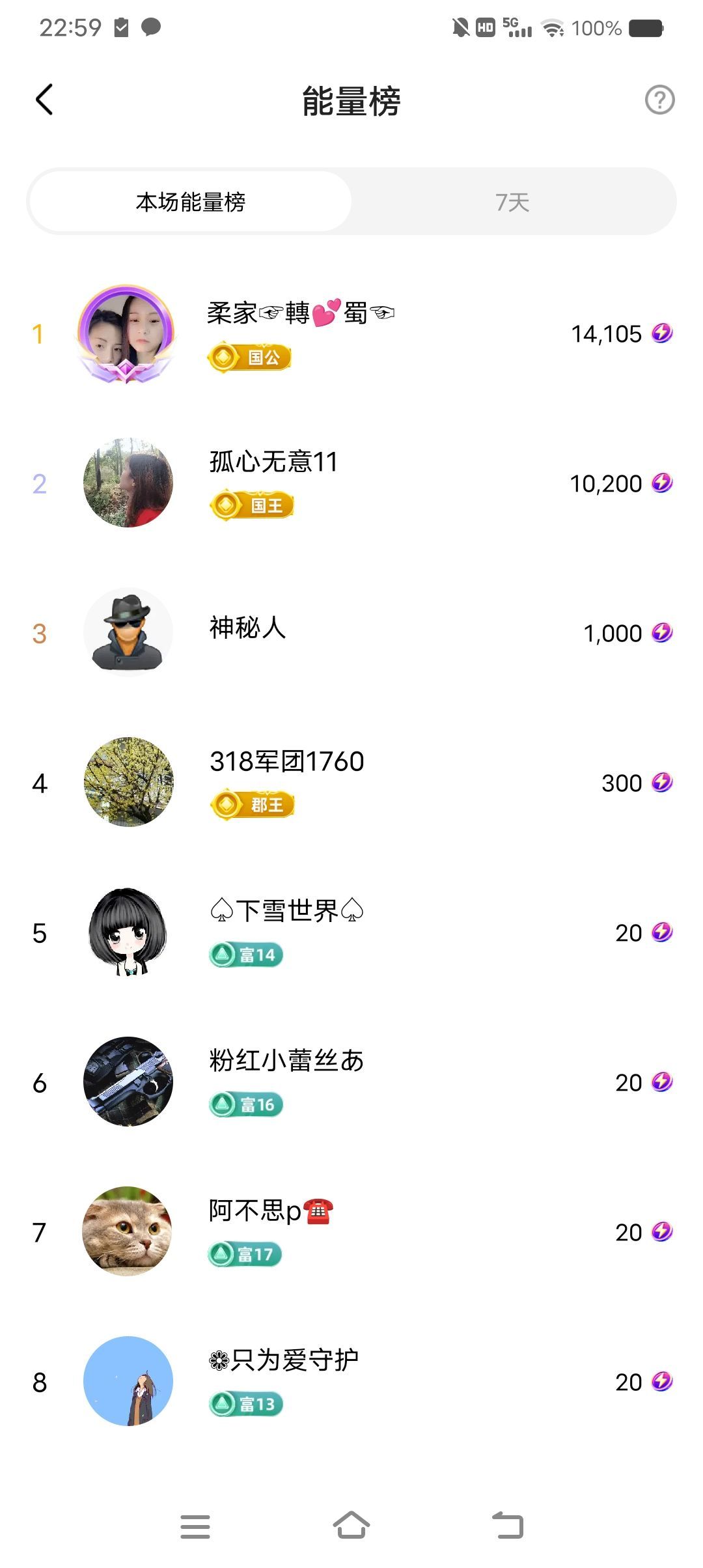 小芳，🌸减肥打卡的图片