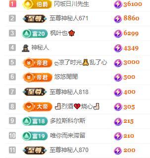 一字马~依棠的图片