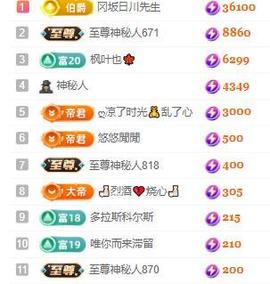 一字马~依棠主播照片