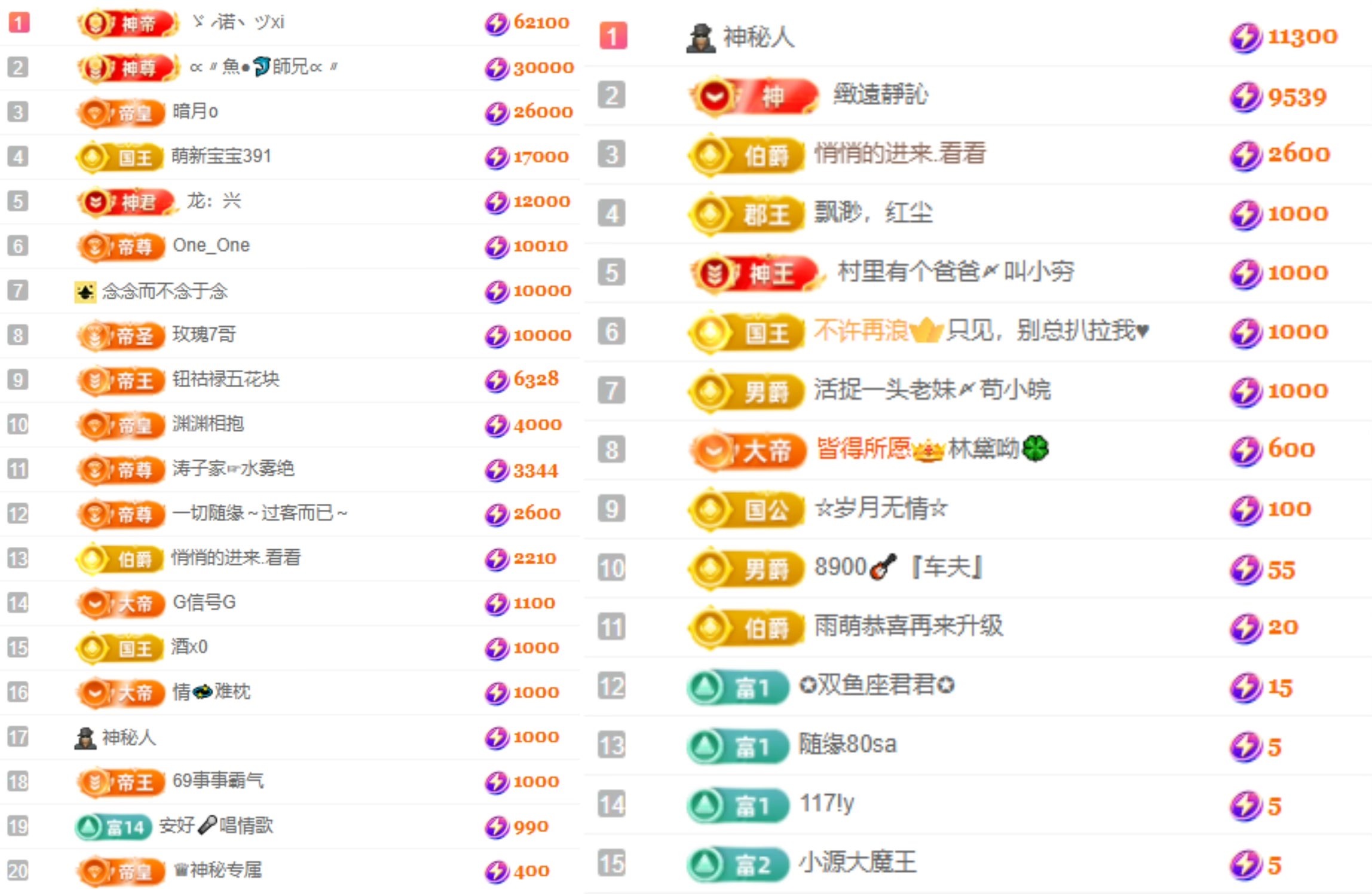 大坤✨贺杨总圣王主宰的主播照片