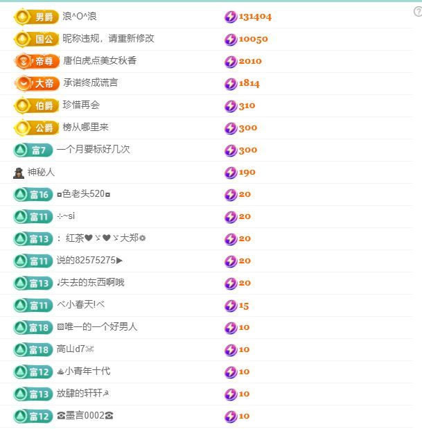 林灿灿☀心之所愿♡的图片