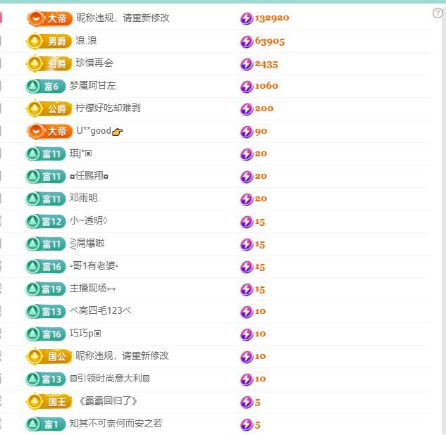 林灿灿☀心之所愿♡的图片