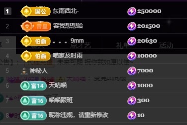 Lily喵的主播照片