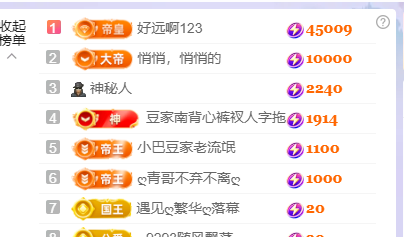 ♚~小巴豆~贪财好色的图片