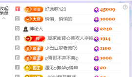 ♚~小巴豆~贪财好色的图片