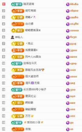 代理心雨七月天天吃撑主播照片