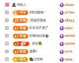 一字马~依棠主播照片
