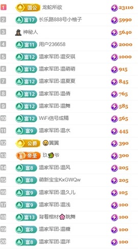 Taurus温瞳主播照片