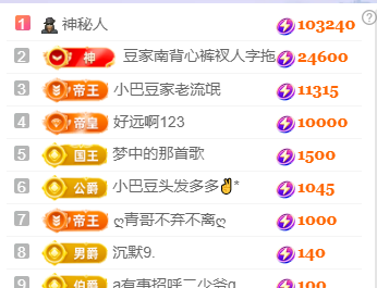 ♚~小巴豆~贪财好色的图片