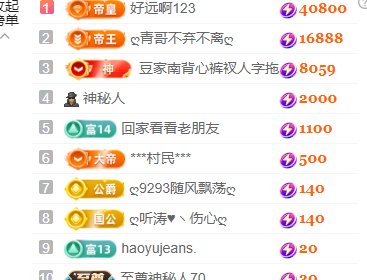 ♚~小巴豆~贪财好色的图片
