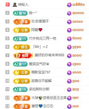 一字马~依棠的图片