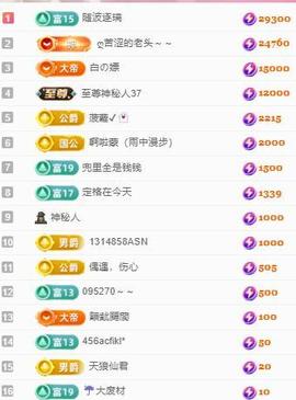 代理心雨八月想升级主播照片