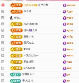 代理心雨八月想升级主播照片
