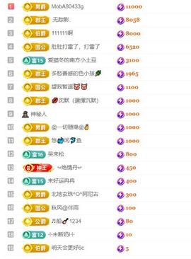 超娃鹰眼直播万峰林主播照片