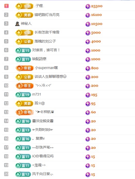 新人小鱼老师呀的图片