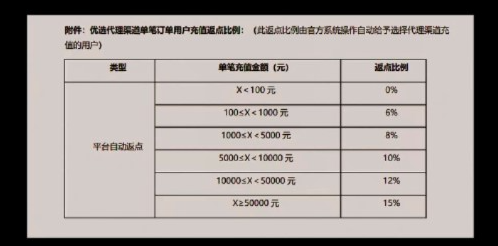 A亮宝金牌代理主播图片