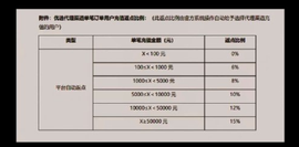 A亮宝金牌代理主播照片