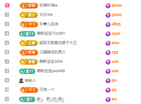 亿宝💕求赐个家长吧的主播照片