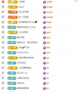 超娃鹰眼直播万峰林主播照片