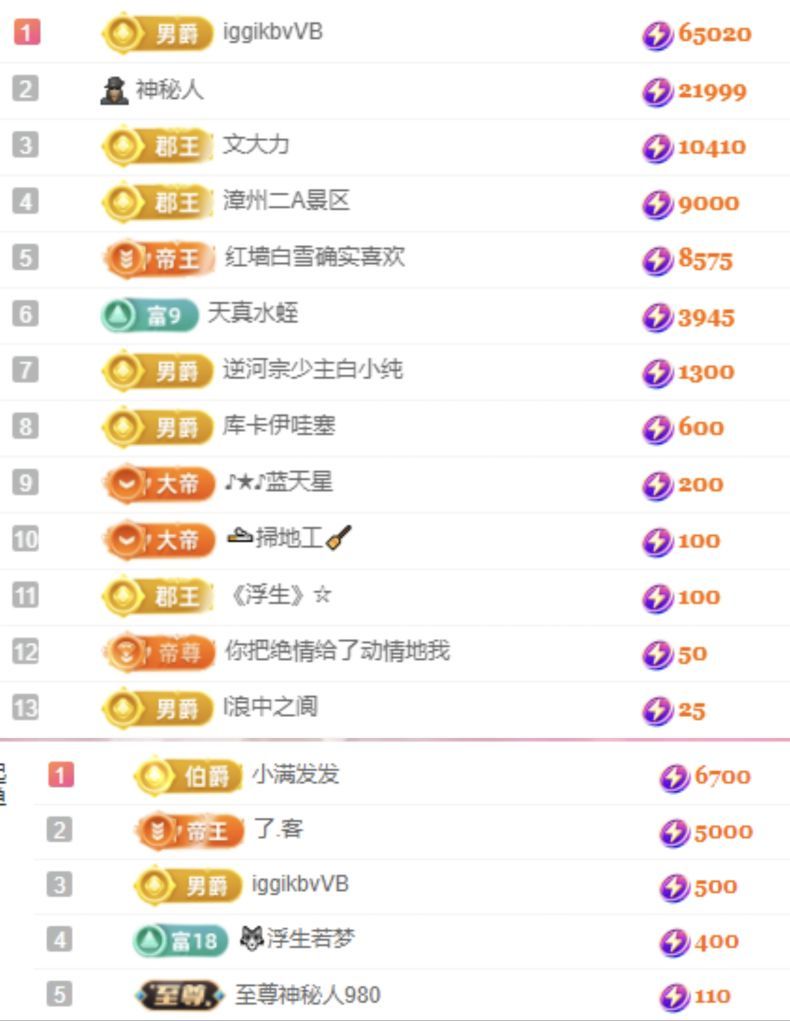 冉冉🍀好运来！的主播照片