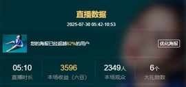 灵悦求百元榜主播照片