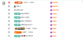 惠主贺明月哥升神王~主播照片