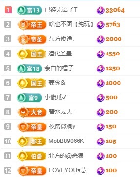 安好🎤求心软的神的主播照片