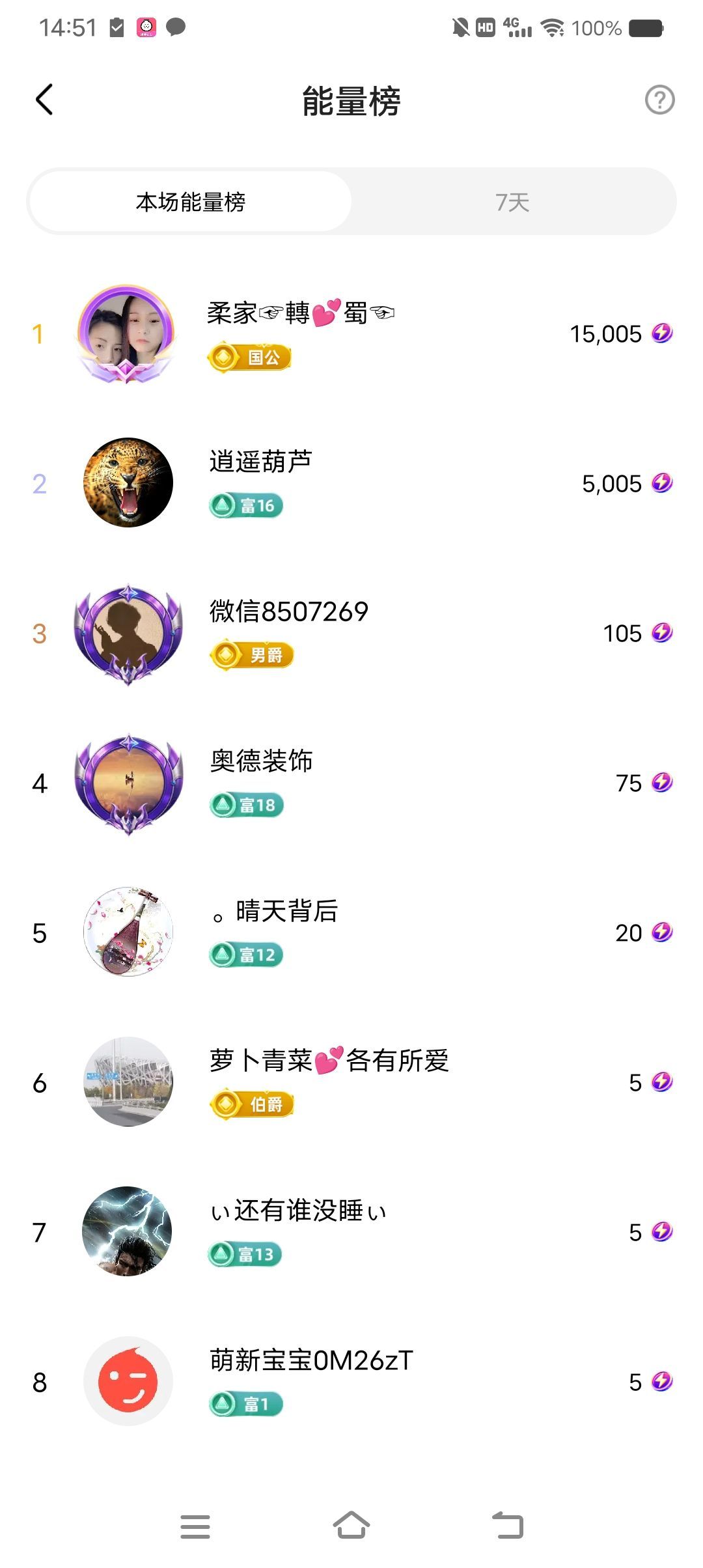 小芳，🌸减肥打卡的图片