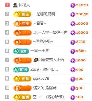 一字马~依棠的图片