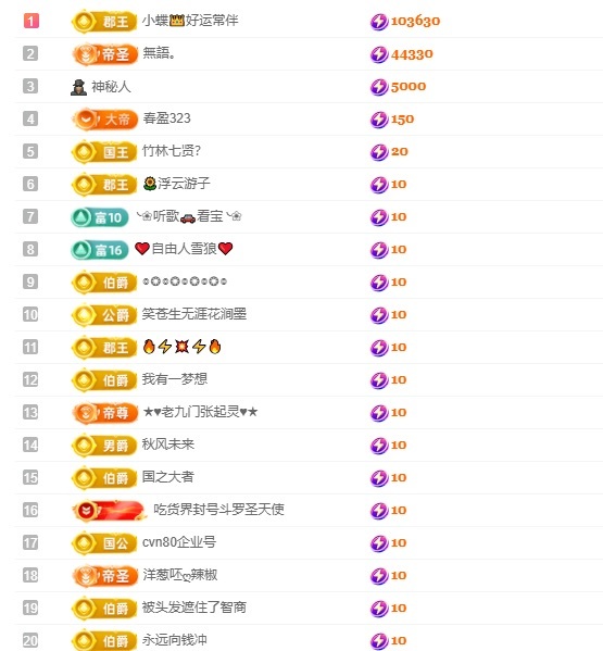 小蝶👑晚上播～主播图片