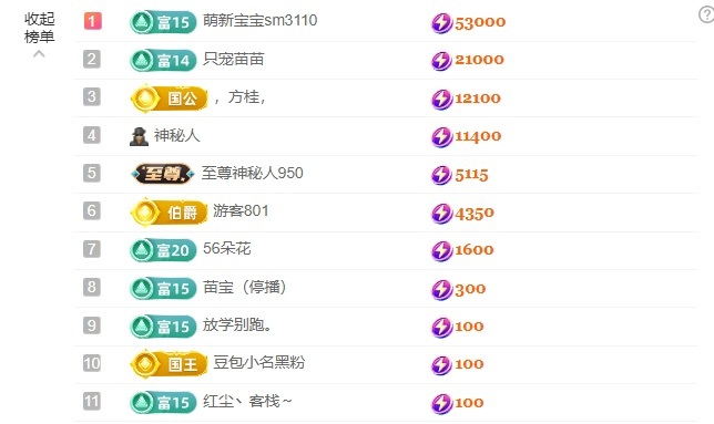 粥粥求升冠的图片