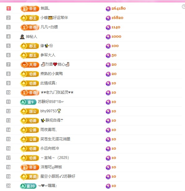 小蝶👑晚上播～主播图片