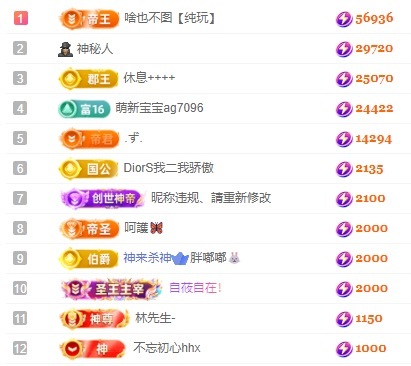 娜扎🧸的图片