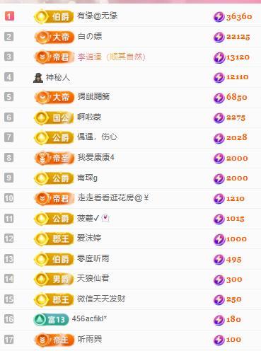 代理心雨八月想升级主播图片