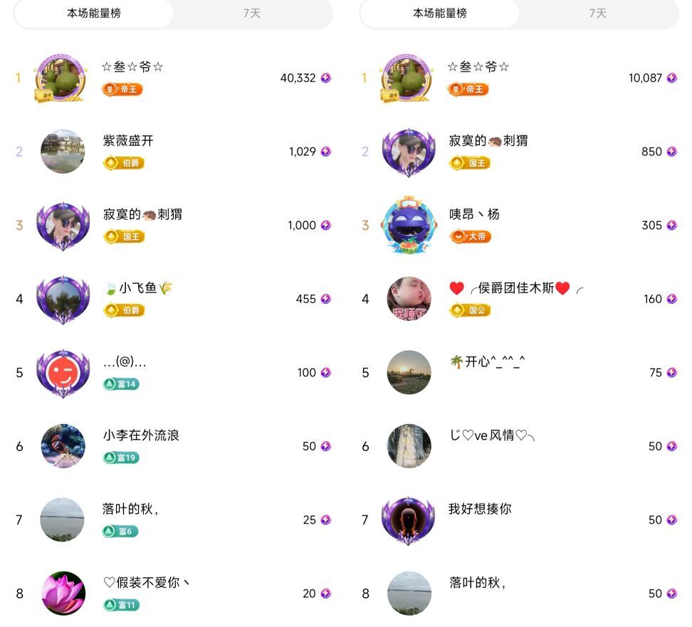 婷婷💕感恩有你陪伴的图片