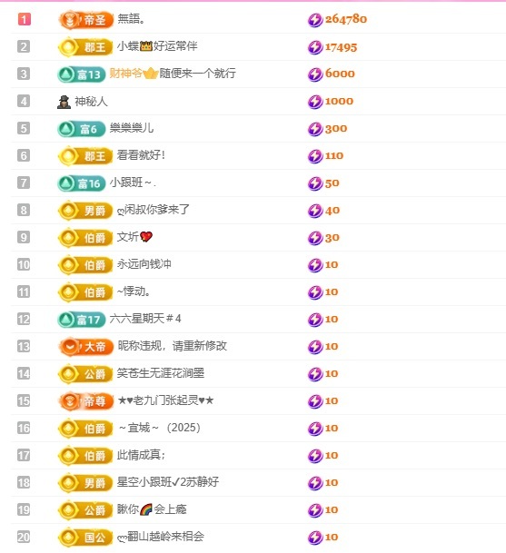 小蝶👑晚上播～主播图片