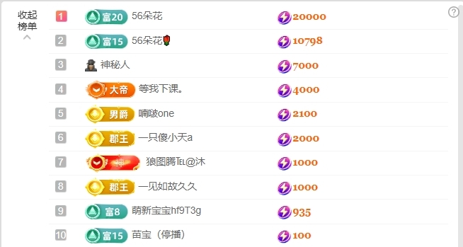 新人粥粥求升冠的图片