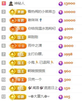 玟玟🌸加油主播图片