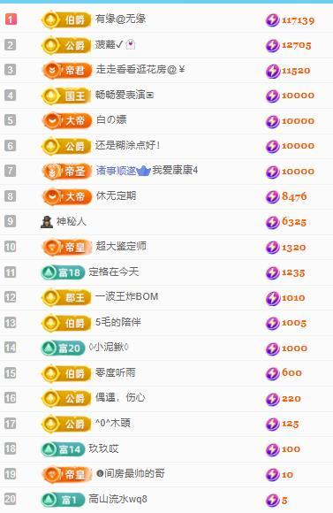 代理心雨八月想升级主播图片