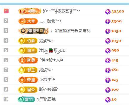 ━╋№布丁❤坏丫头主播图片