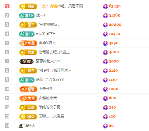 亿宝💕求赐个家长吧主播图片