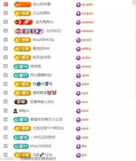 超娃户外贵州斗牛直播主播照片