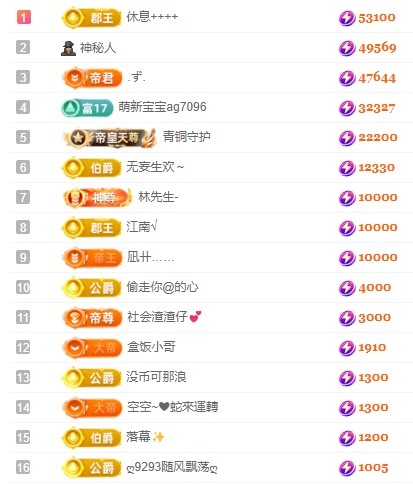 娜扎🧸的图片