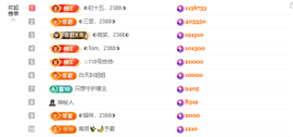 惠主贺明月哥升神王~主播照片